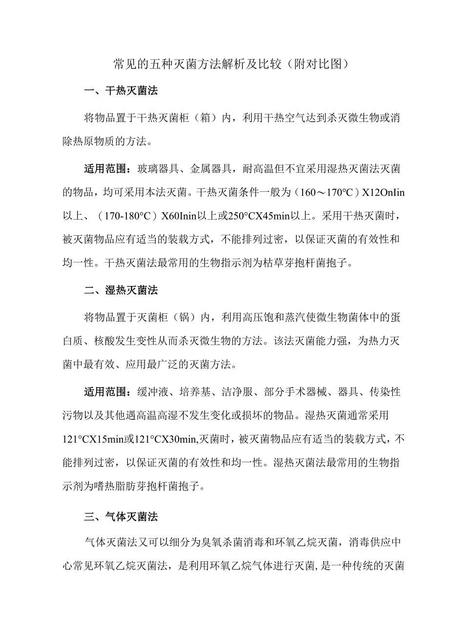 常见的五种灭菌方法解析及比较（附对比图）.docx_第1页