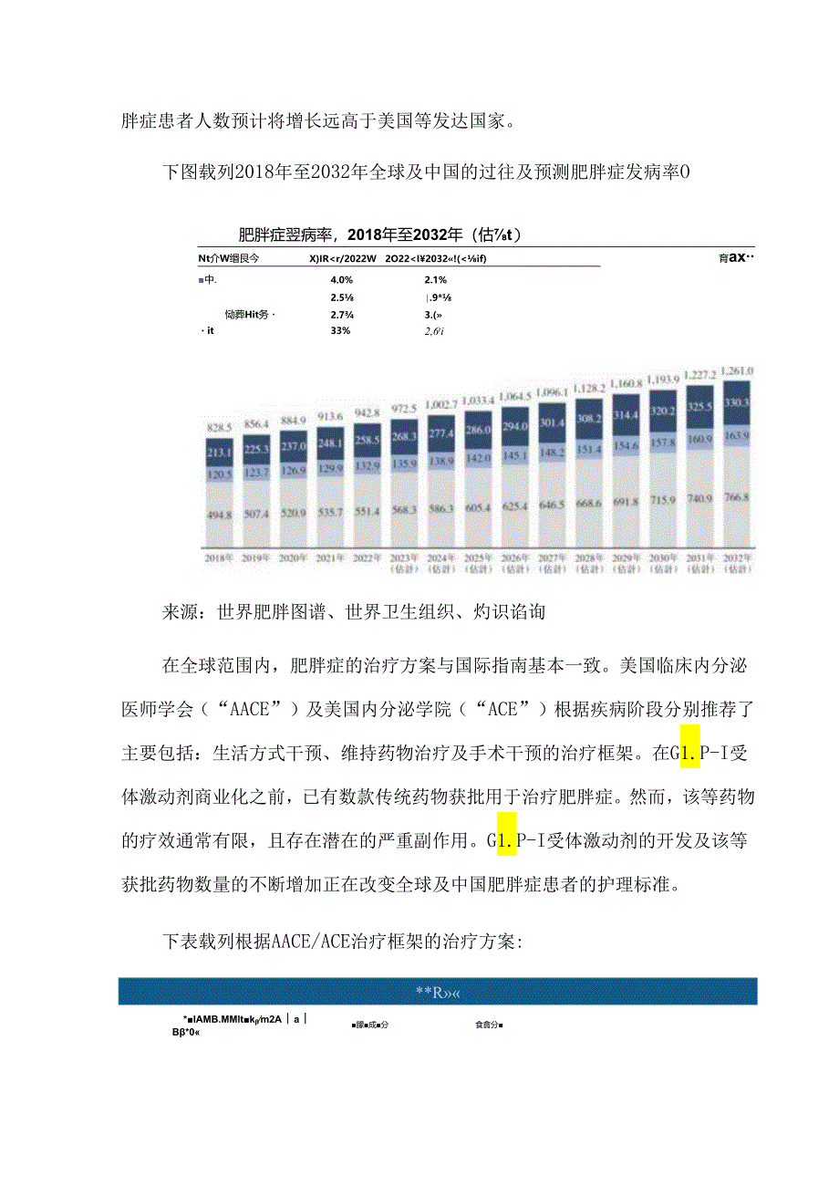 减肥药的研究分析报告.docx_第2页