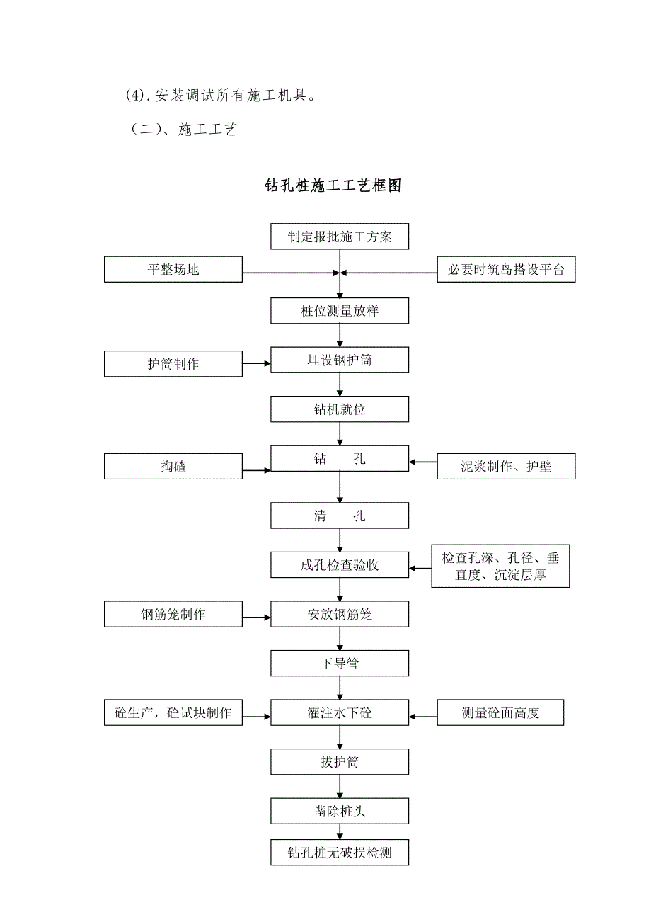 地铁钻孔灌注桩施工方案#湖北.doc_第3页