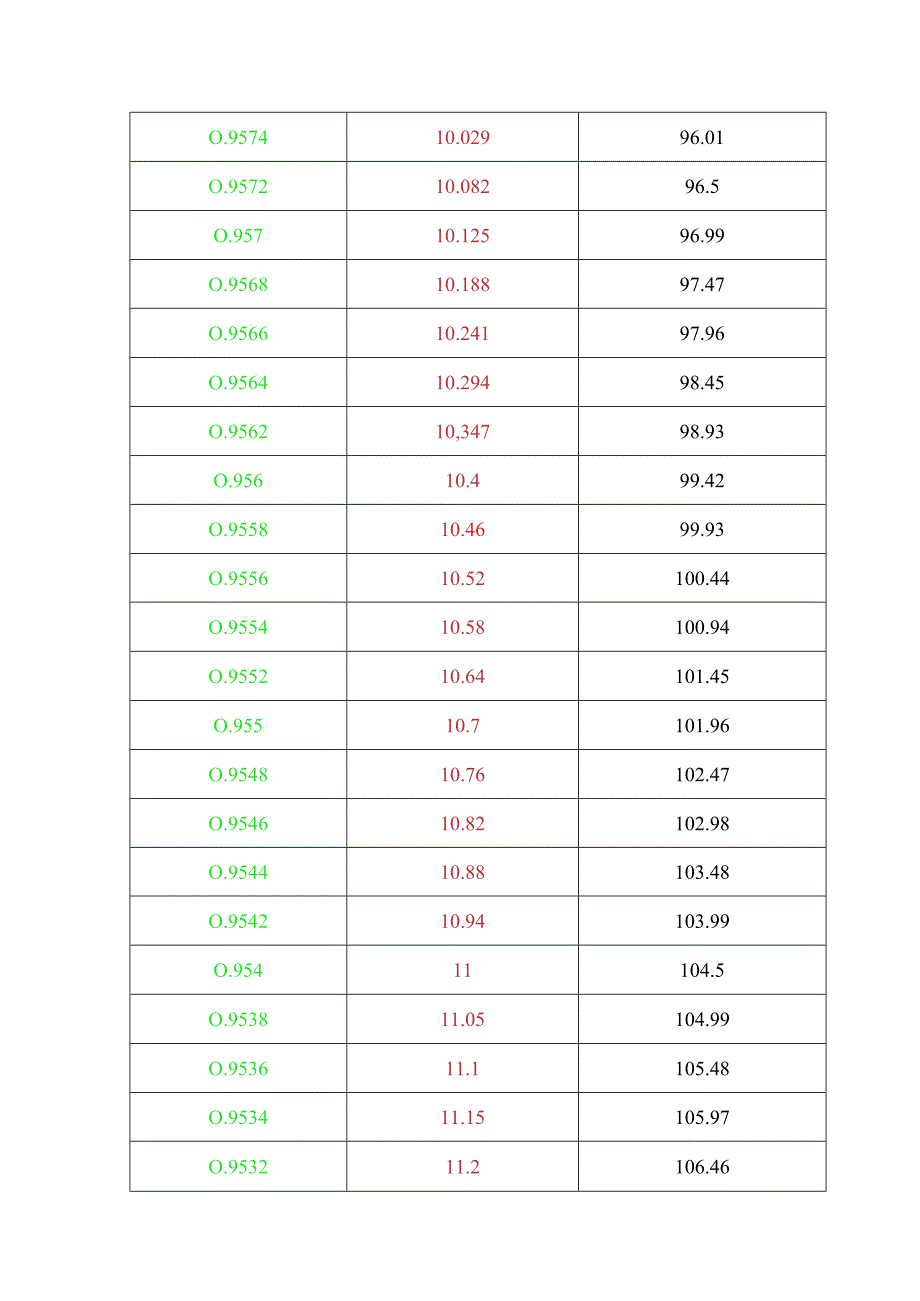 氨水浓度密度波美度对照表.docx_第2页