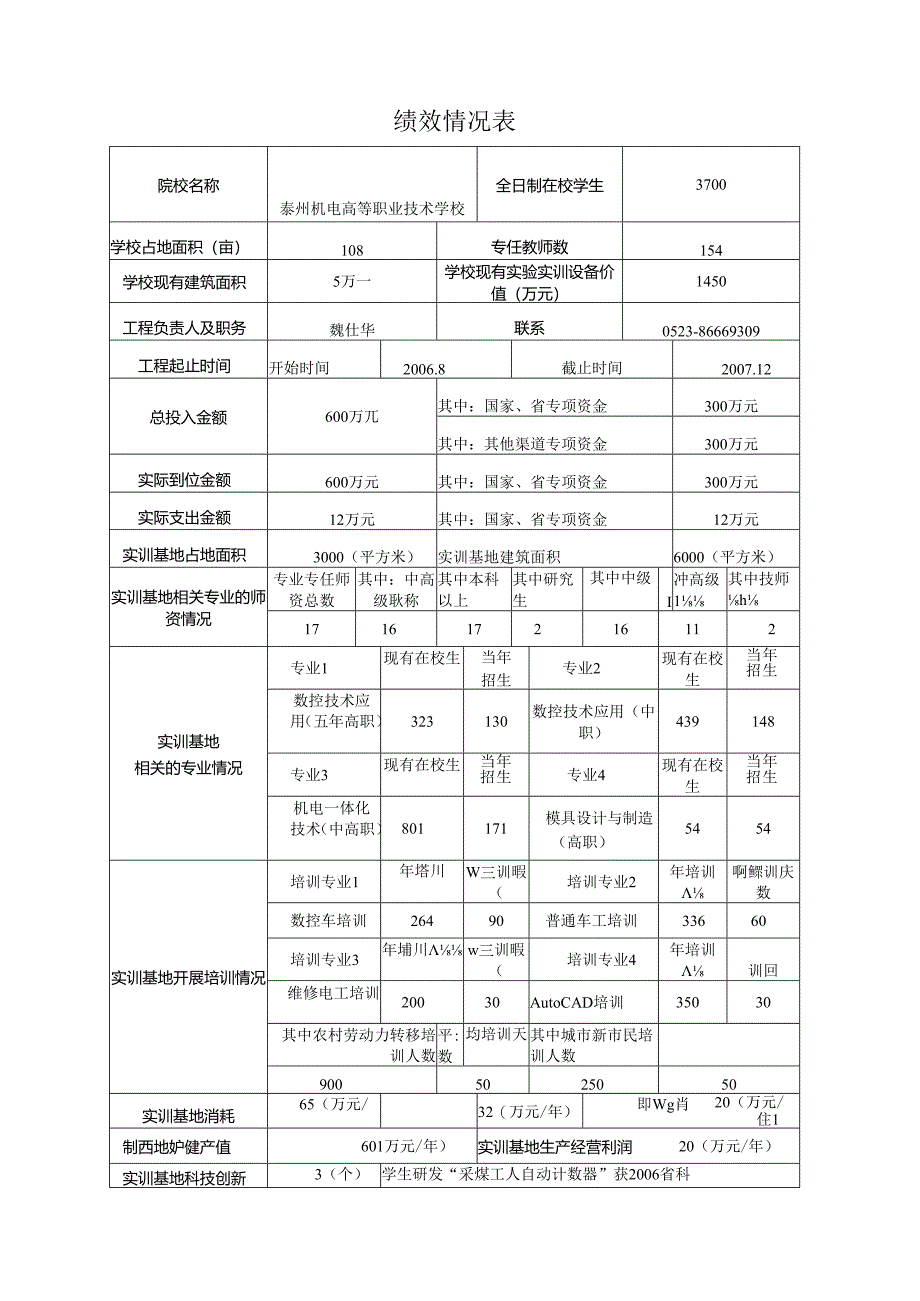 省级职业教育实训基地建设项目绩效报告(数控技术应用专业).docx_第2页