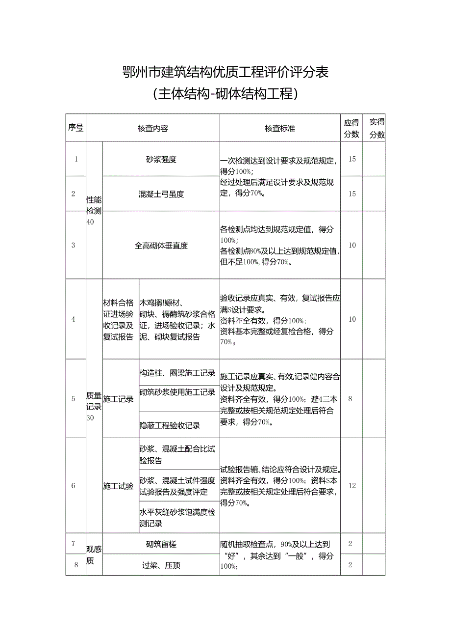 鄂州市建筑结构优质工程评价评分表（主体结构-砌体结构工程）.docx_第1页