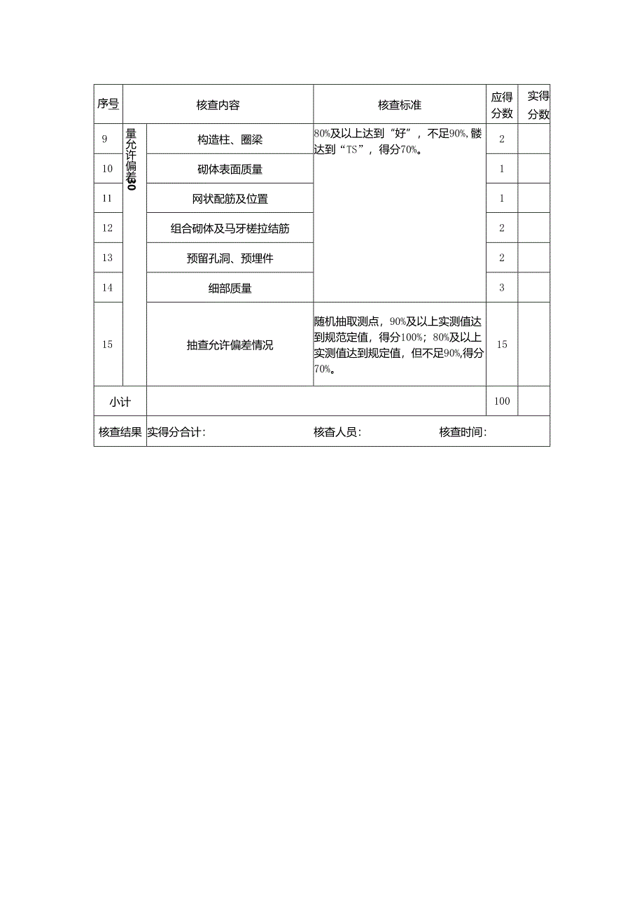 鄂州市建筑结构优质工程评价评分表（主体结构-砌体结构工程）.docx_第2页