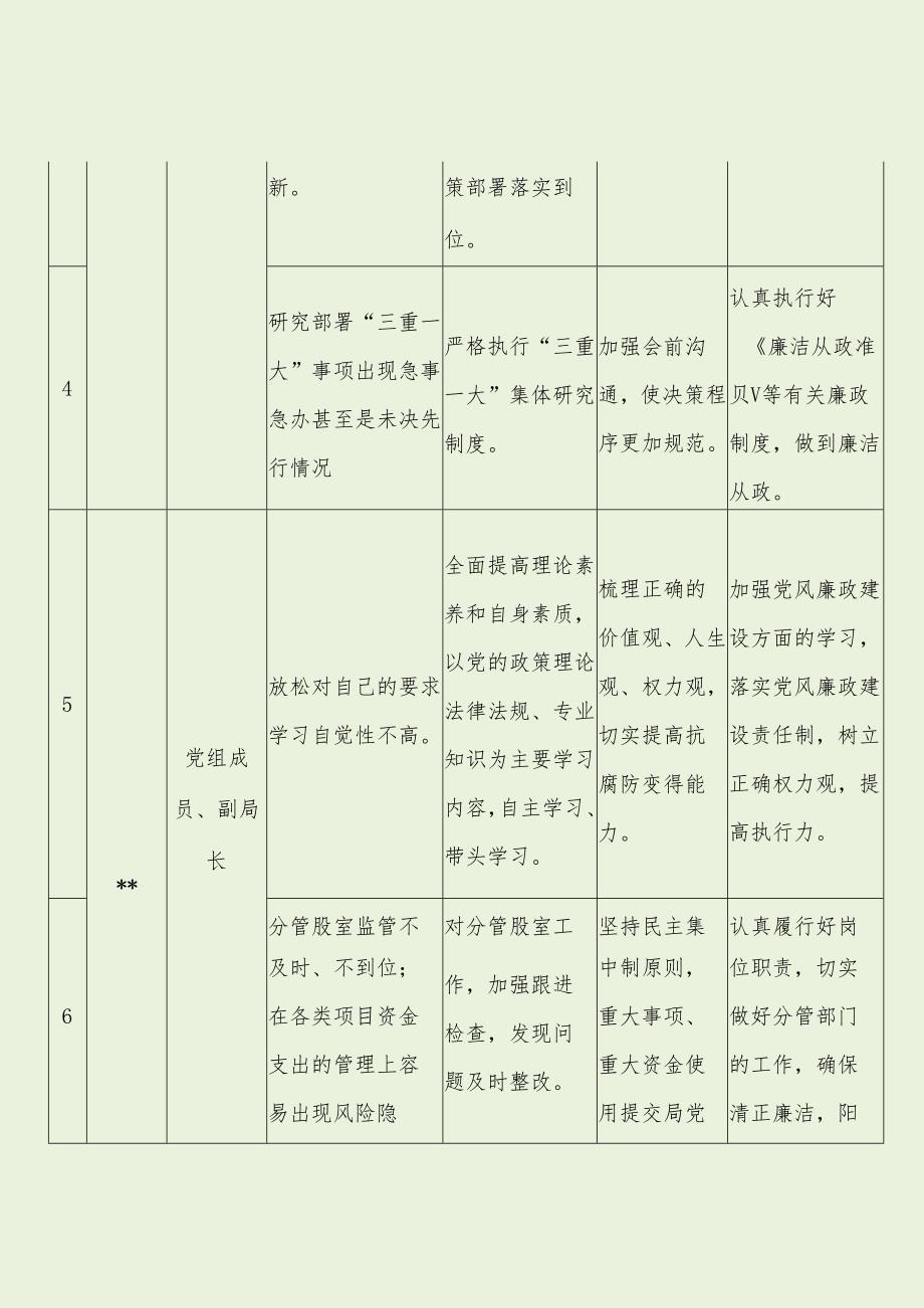 民政局廉政风险防控清单（最新分享）.docx_第2页