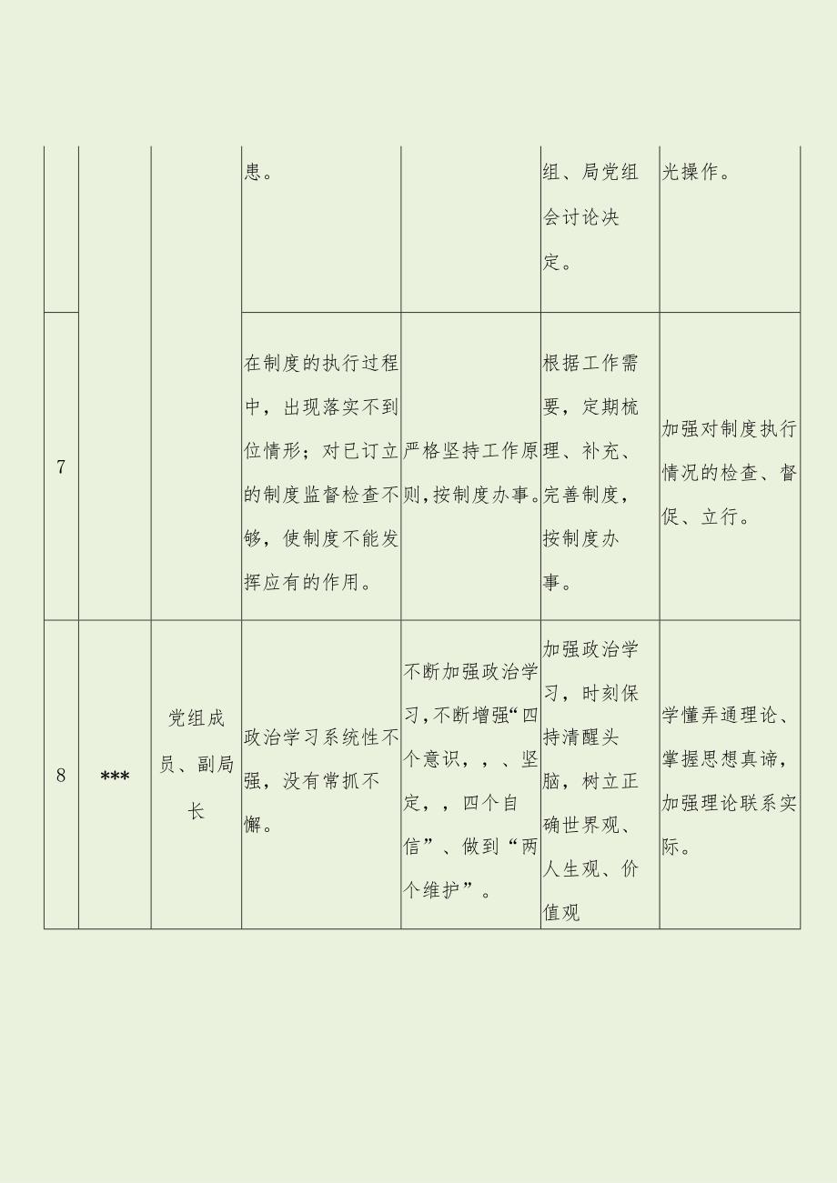 民政局廉政风险防控清单（最新分享）.docx_第3页