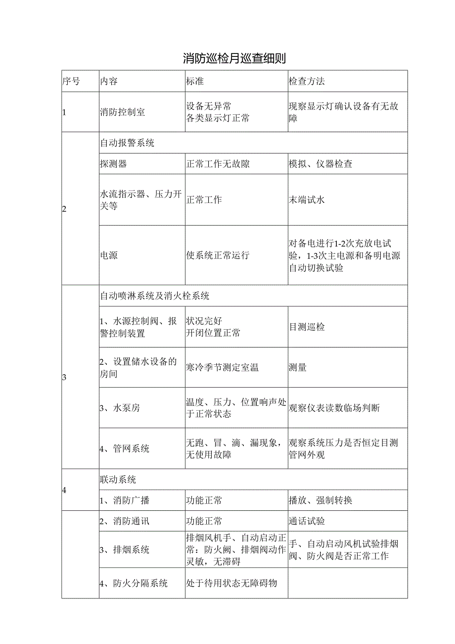 消防巡检月巡查细则.docx_第1页