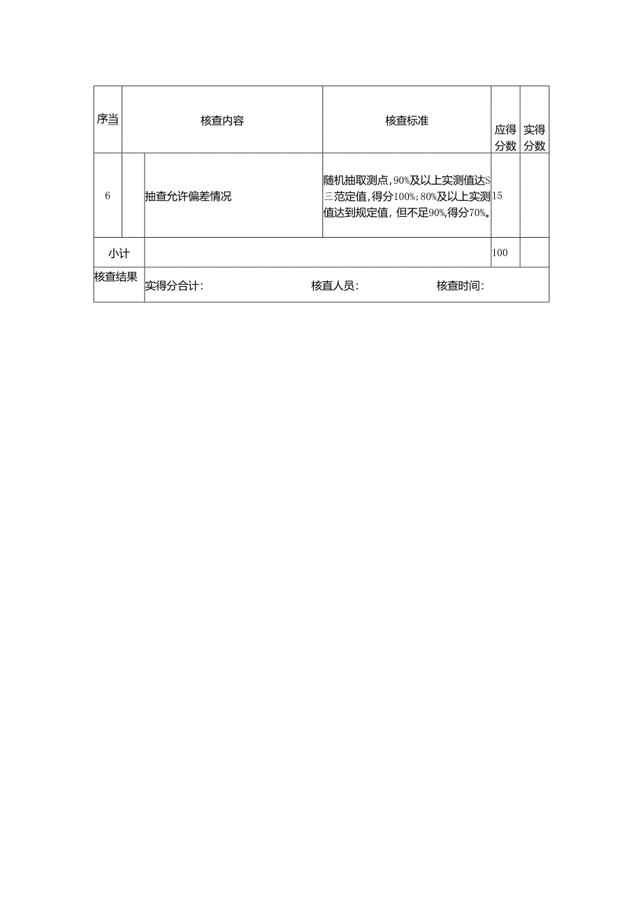 鄂州市建筑结构优质工程评价评分表（园林给排水工程）.docx_第2页