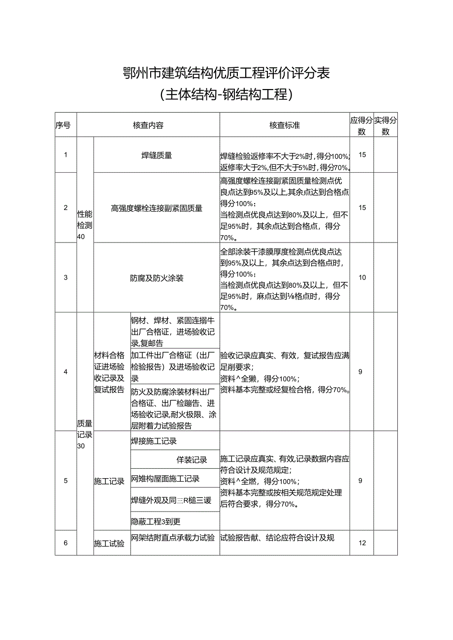 鄂州市建筑结构优质工程评价评分表（主体结构-钢结构工程）.docx_第1页