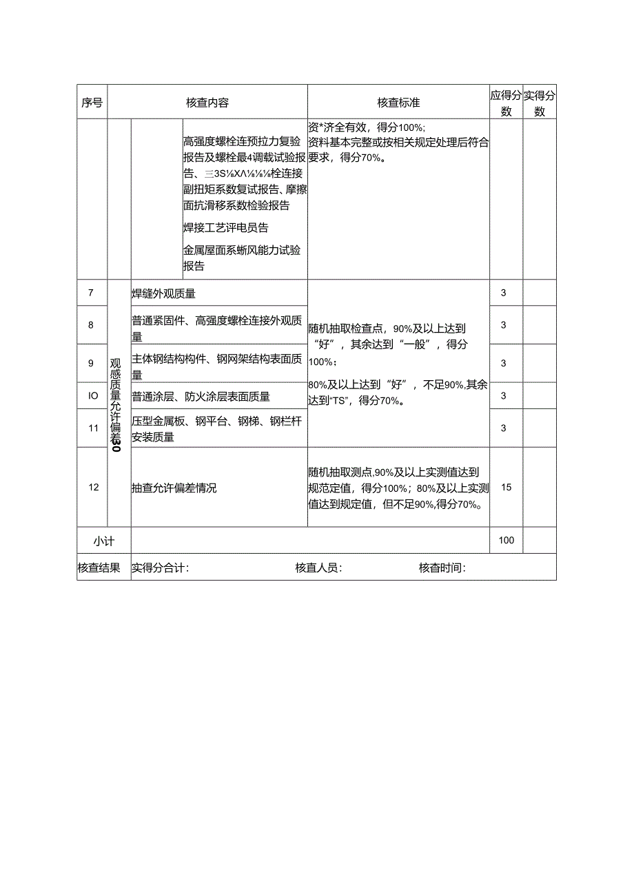 鄂州市建筑结构优质工程评价评分表（主体结构-钢结构工程）.docx_第2页