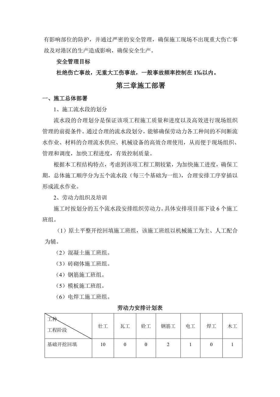 大港堆场区域内接线箱基础施工计划.doc_第2页