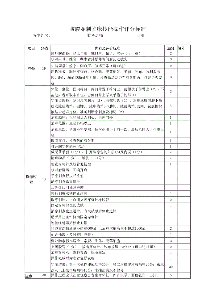 胸腔穿刺临床技能操作评分标准.docx_第1页