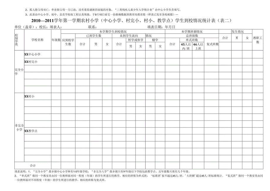 班额情况汇报.docx_第2页