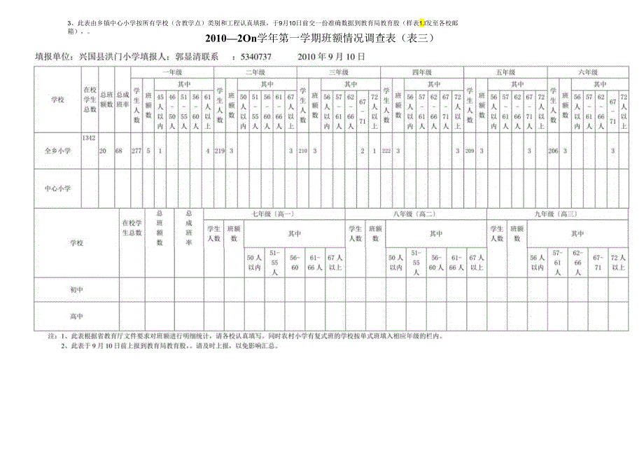 班额情况汇报.docx_第3页