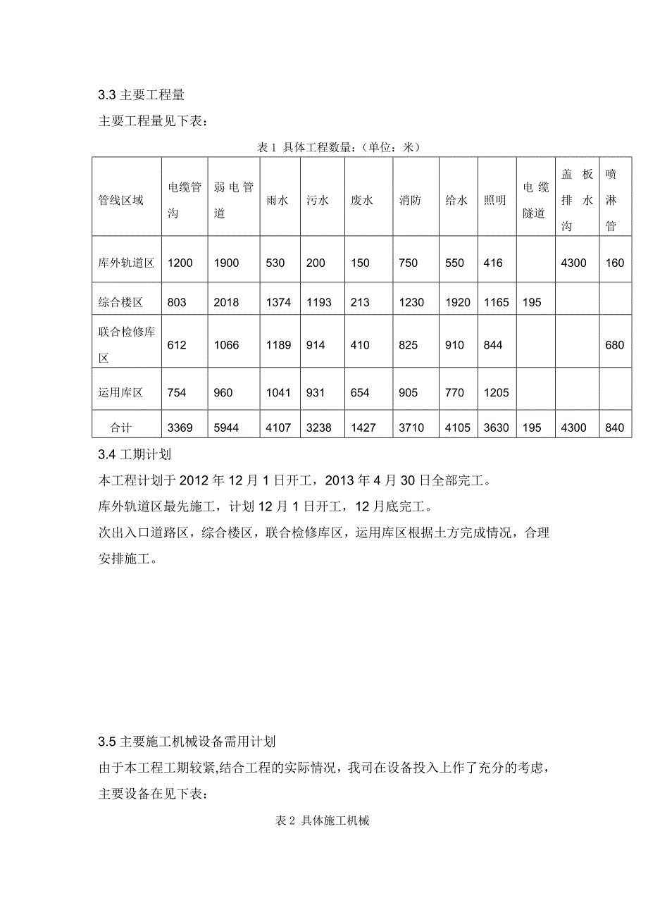 城际快速路工程室外综合管网安装施工组织设计#江苏.doc_第3页