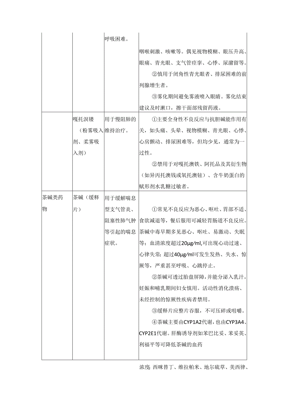 慢阻肺常用药物及使用注意事项.docx_第3页