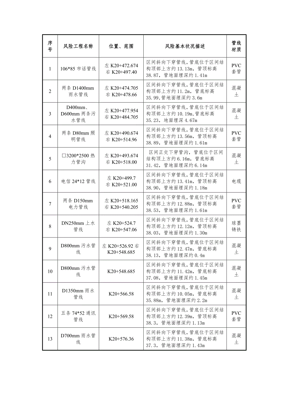 地铁雨季施工方案.doc_第3页