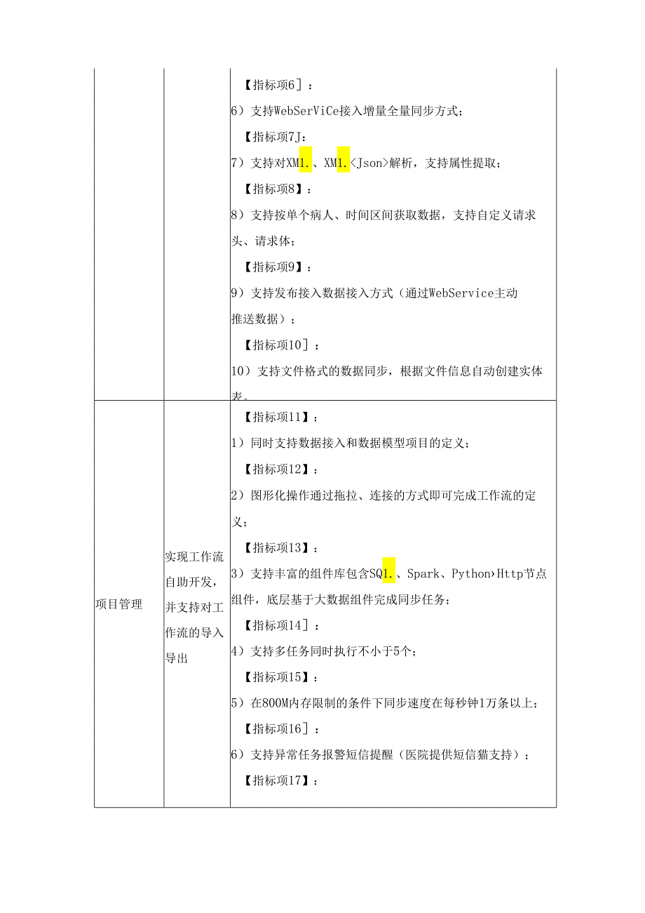 XXXX大学XX医院CHS-DRG智能管理平台项目采购需求.docx_第3页