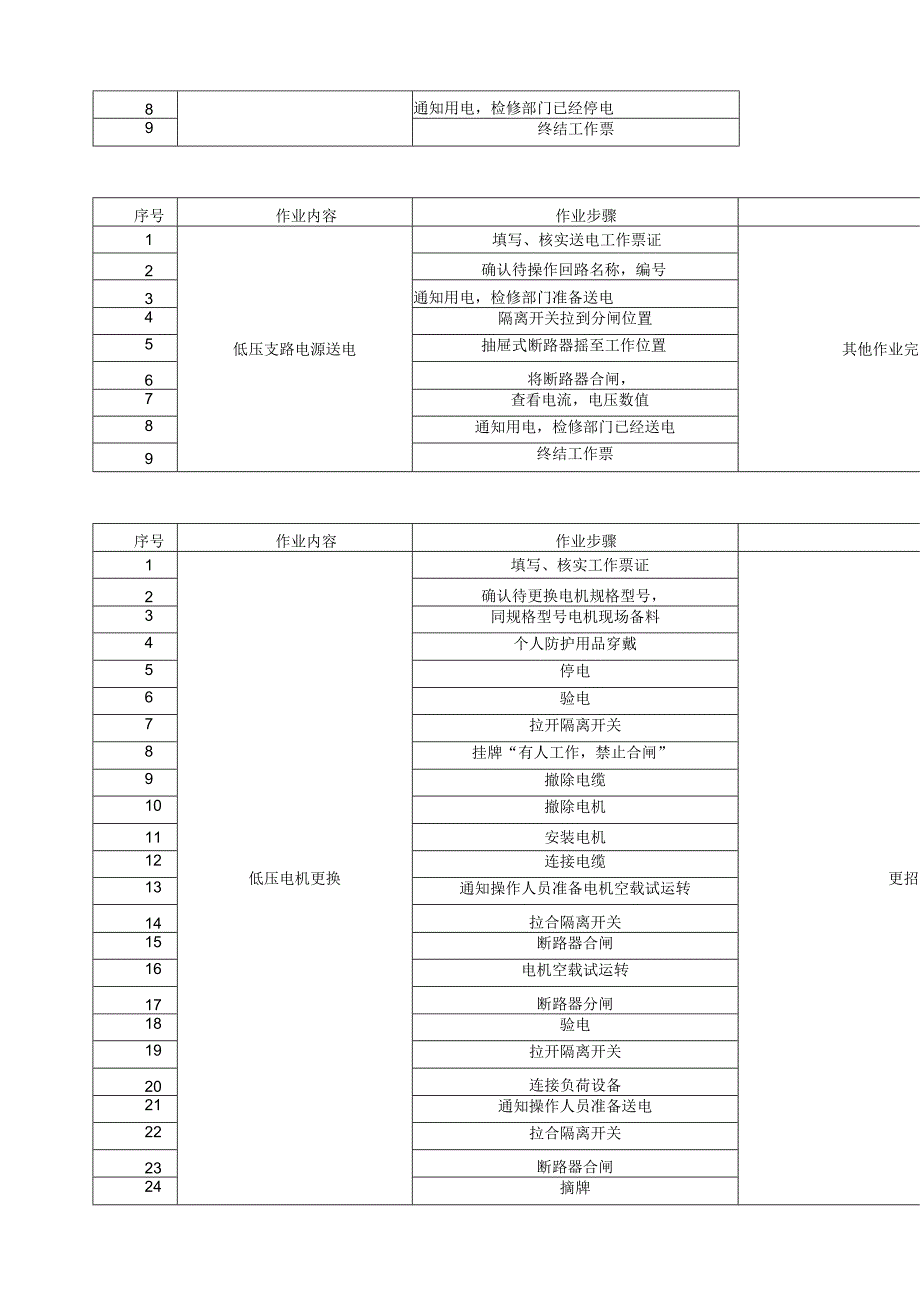 电工岗位作业内容清单.docx_第2页