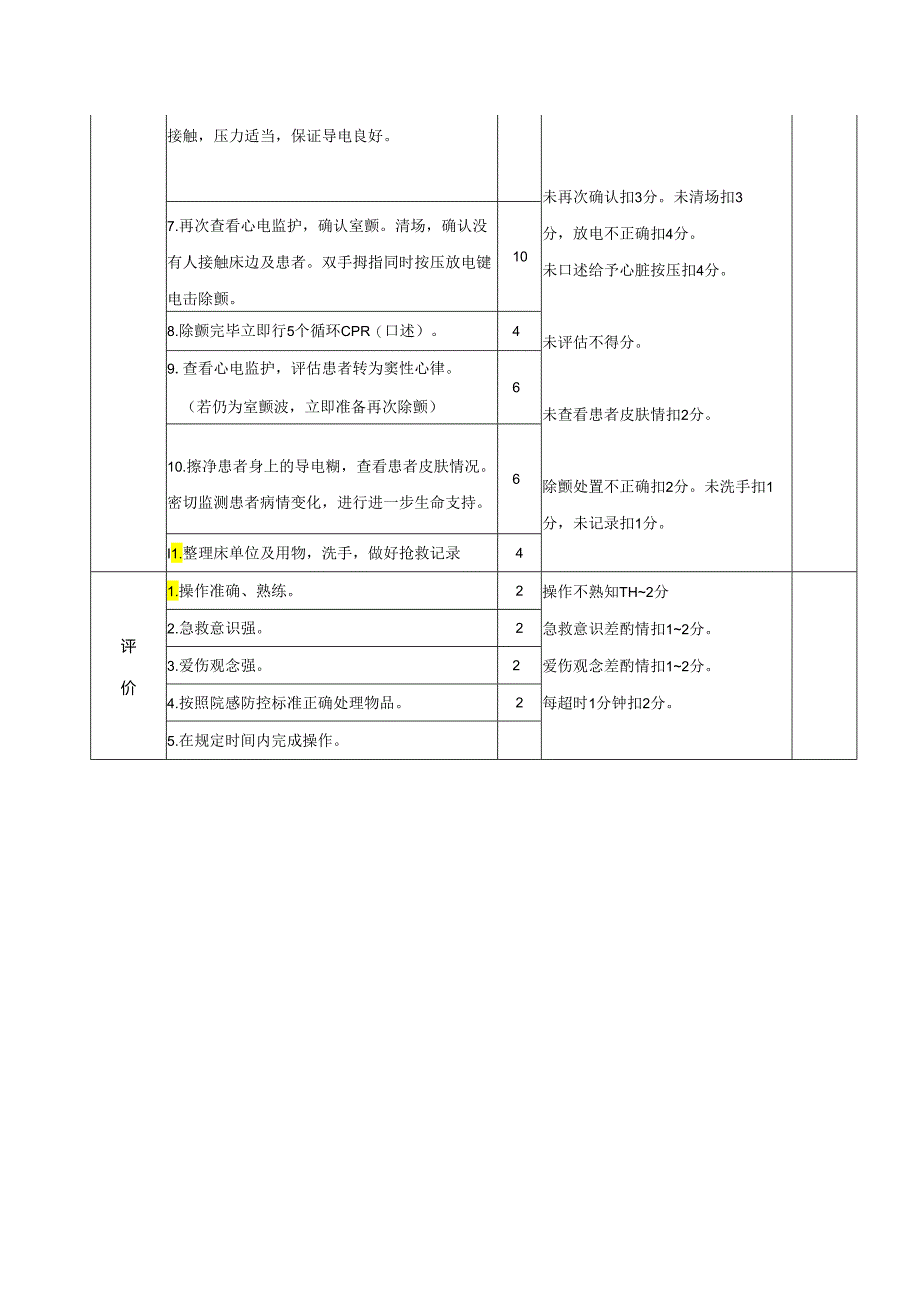 除颤技术操作规范及考核评分标准.docx_第2页