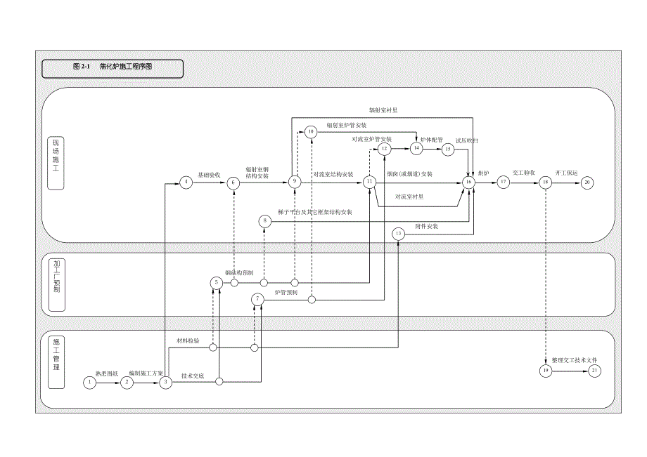 塔河劣质稠油处理技术改造项目施工方案.doc_第3页