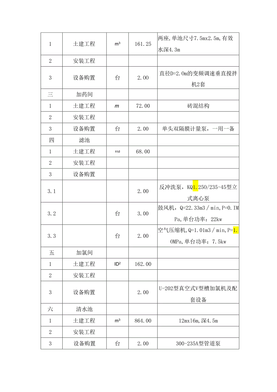 城市再生水资源化利用项目主要经济指标.docx_第3页