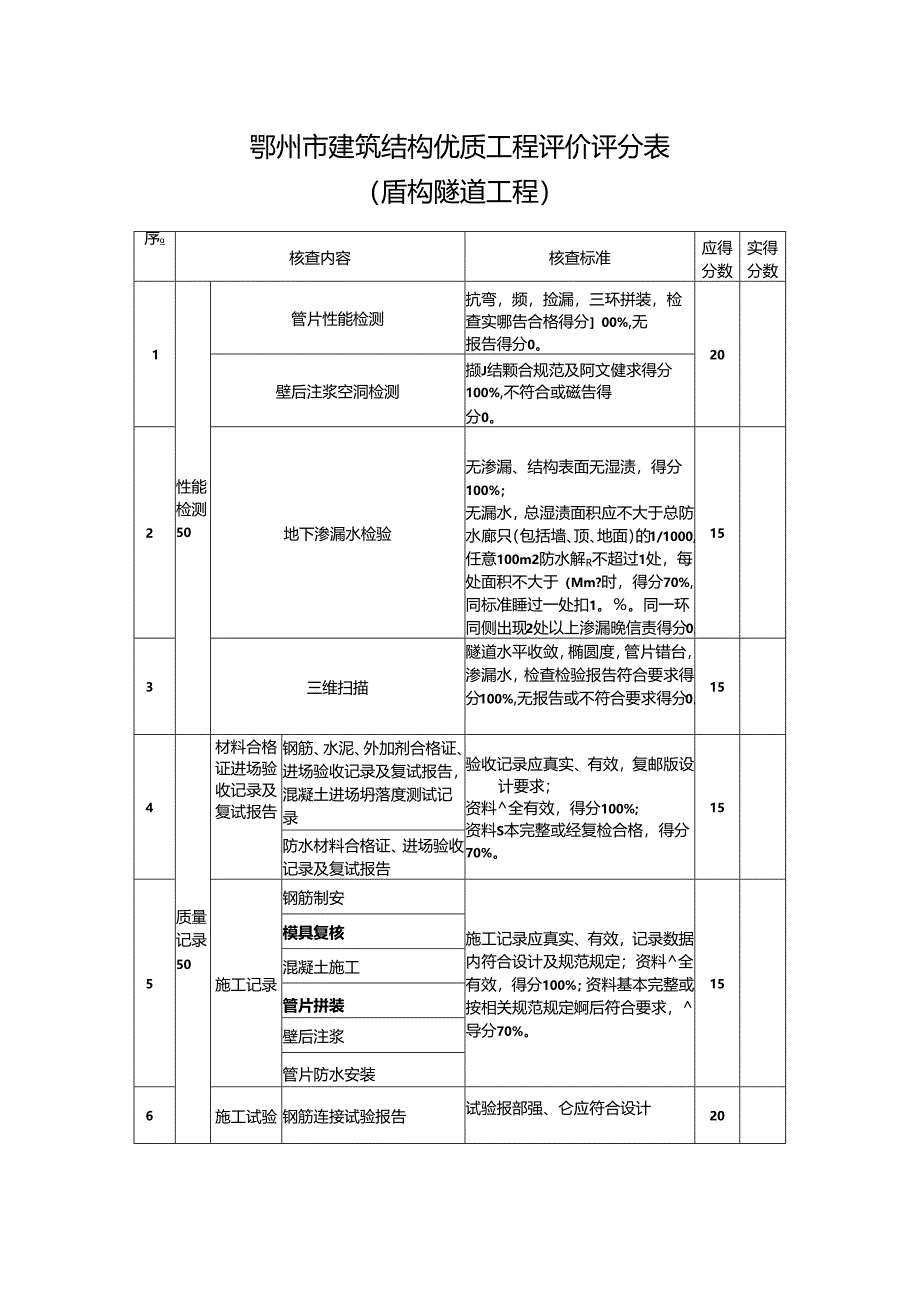 鄂州市建筑结构优质工程评价评分表（盾构隧道工程）.docx_第1页