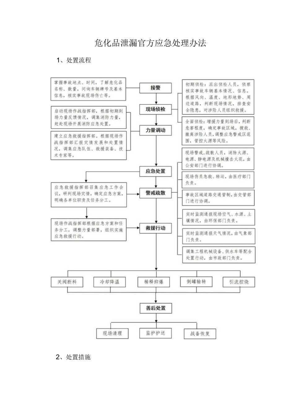 危化品泄漏官方应急处理办法.docx_第1页