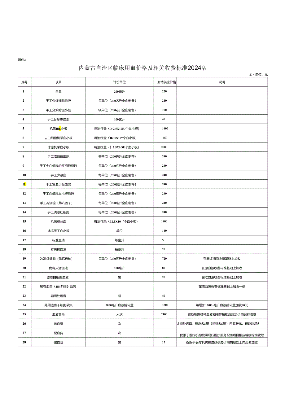 内蒙古自治区呼和浩特市医疗服务项目价格目录（2024年版）.docx_第1页