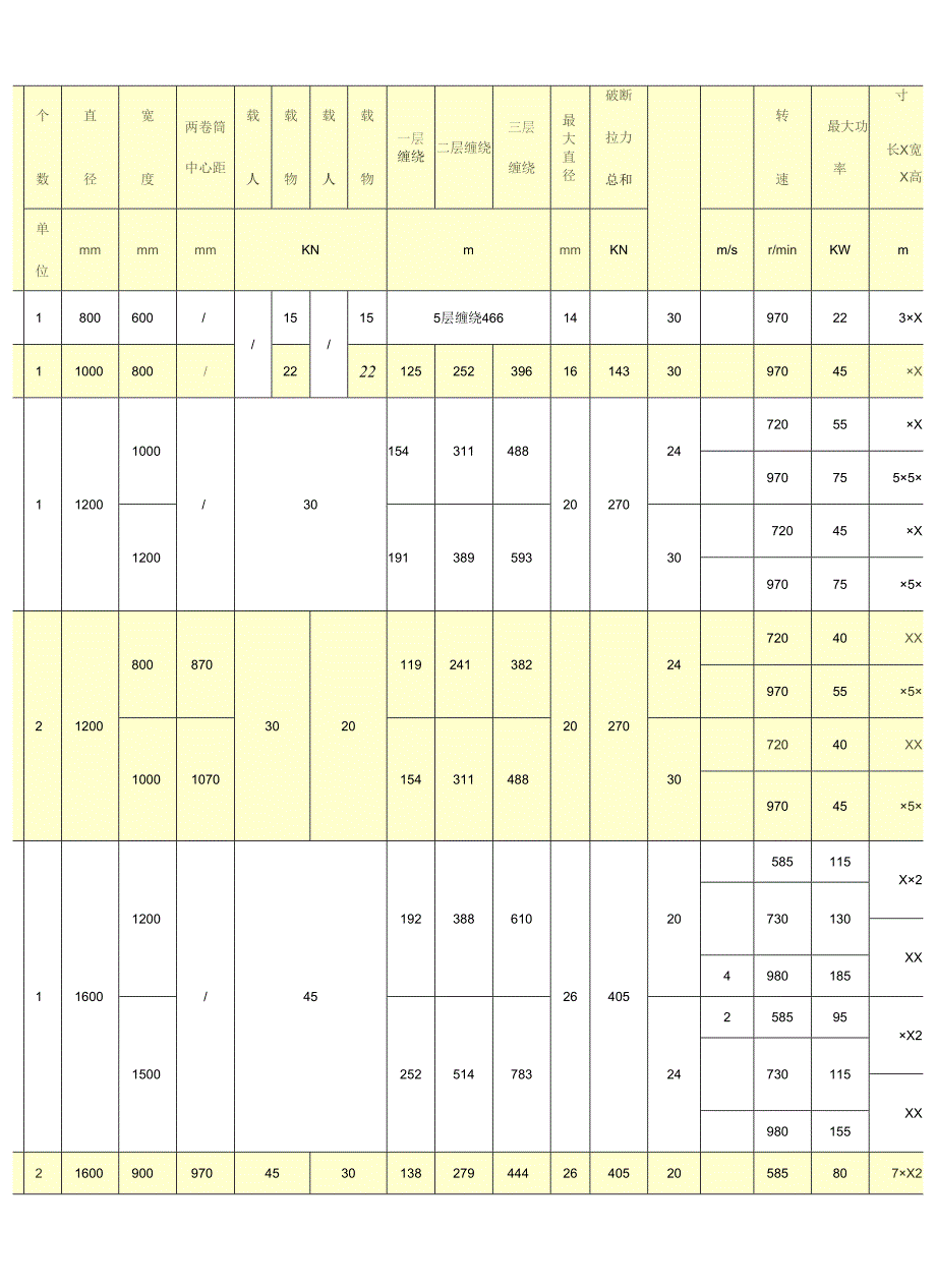 矿用提升绞车参数.docx_第3页