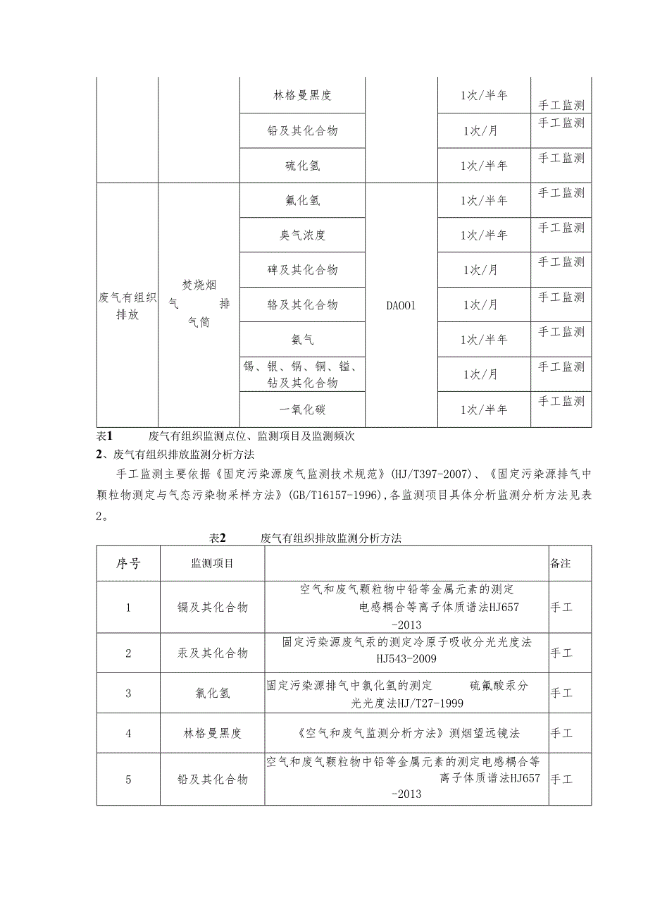 企业自行监测方案.docx_第2页