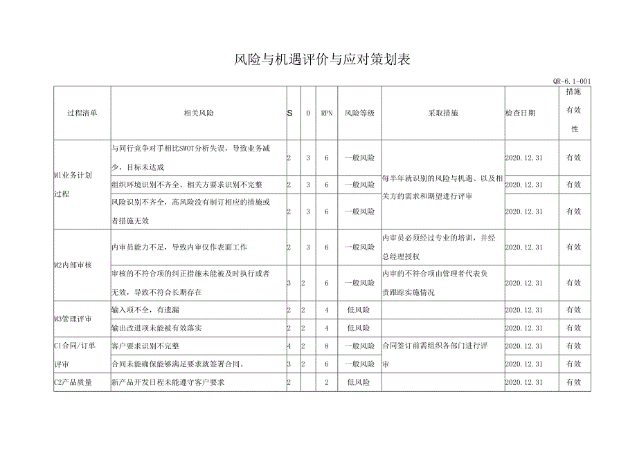 风险与机遇评价与应对策划表.docx_第1页