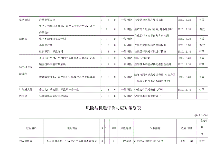 风险与机遇评价与应对策划表.docx_第2页