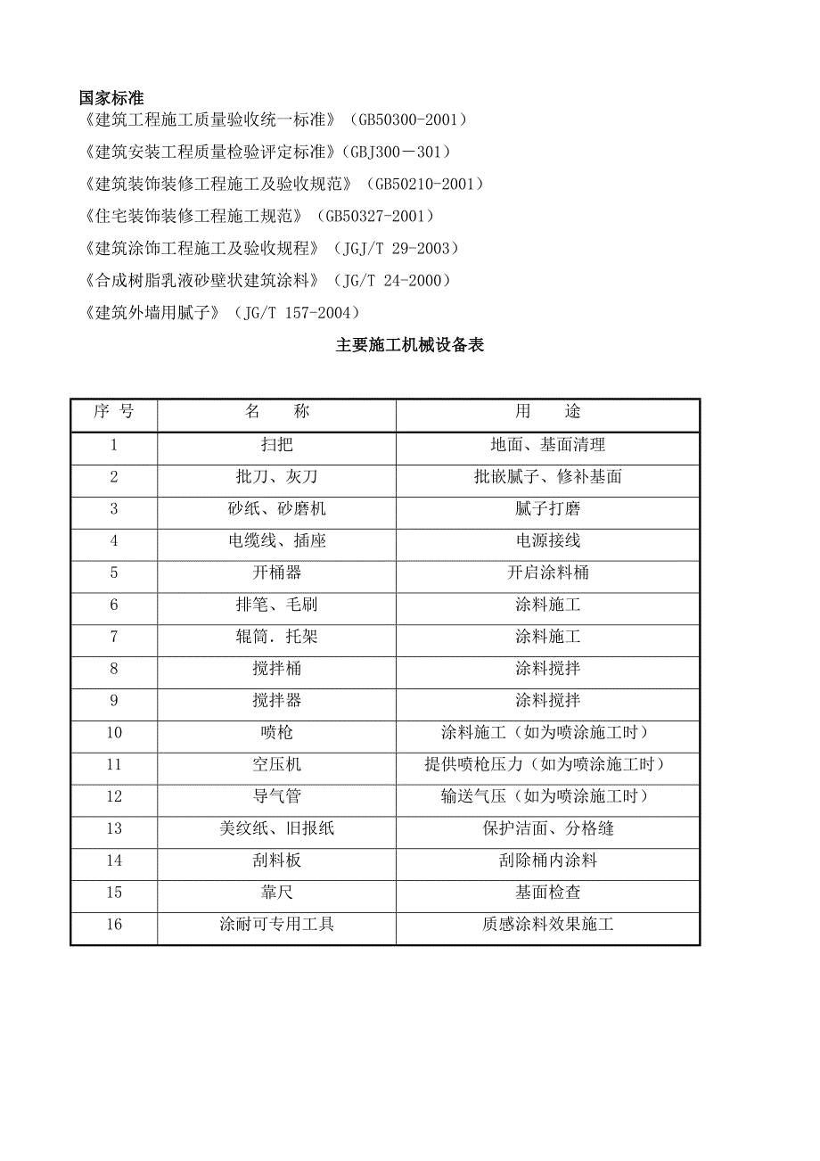 多层、别墅住宅外墙质感涂料施工工艺secret.doc_第2页