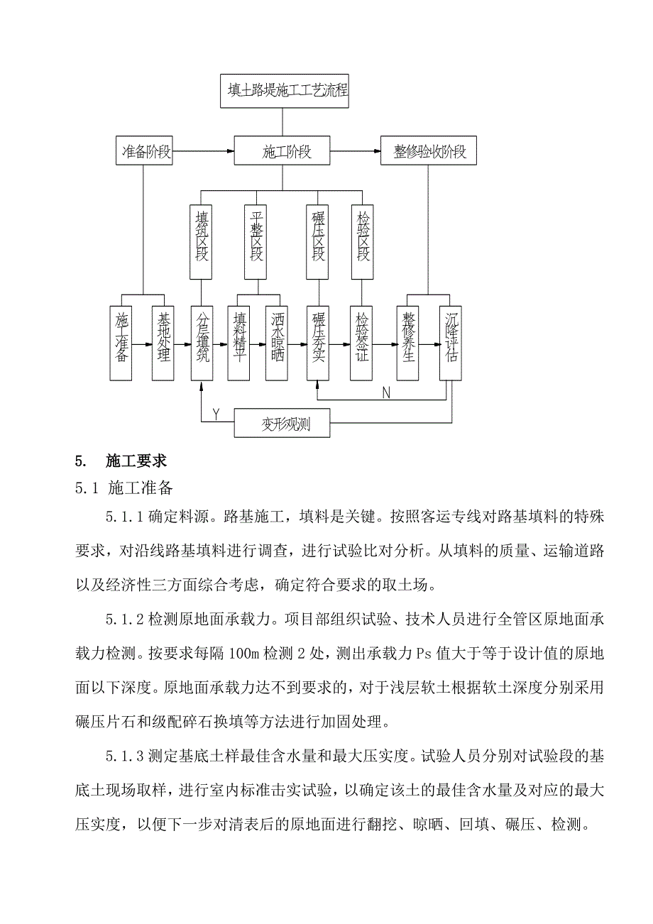 城际铁路基床以下路堤施工作业指导书.doc_第3页