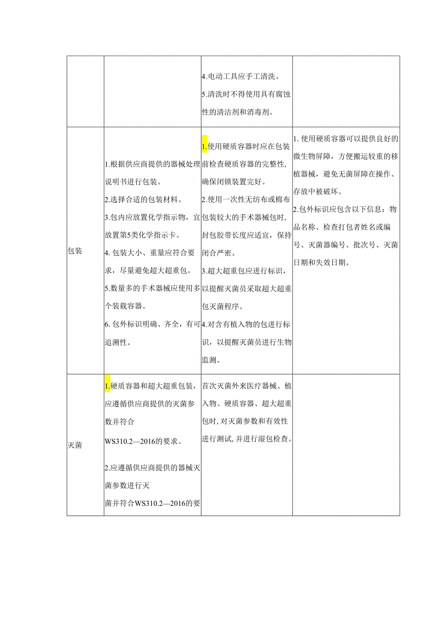 植入物及外来器械处理标准操作规程（含质控点、放行表）.docx_第2页