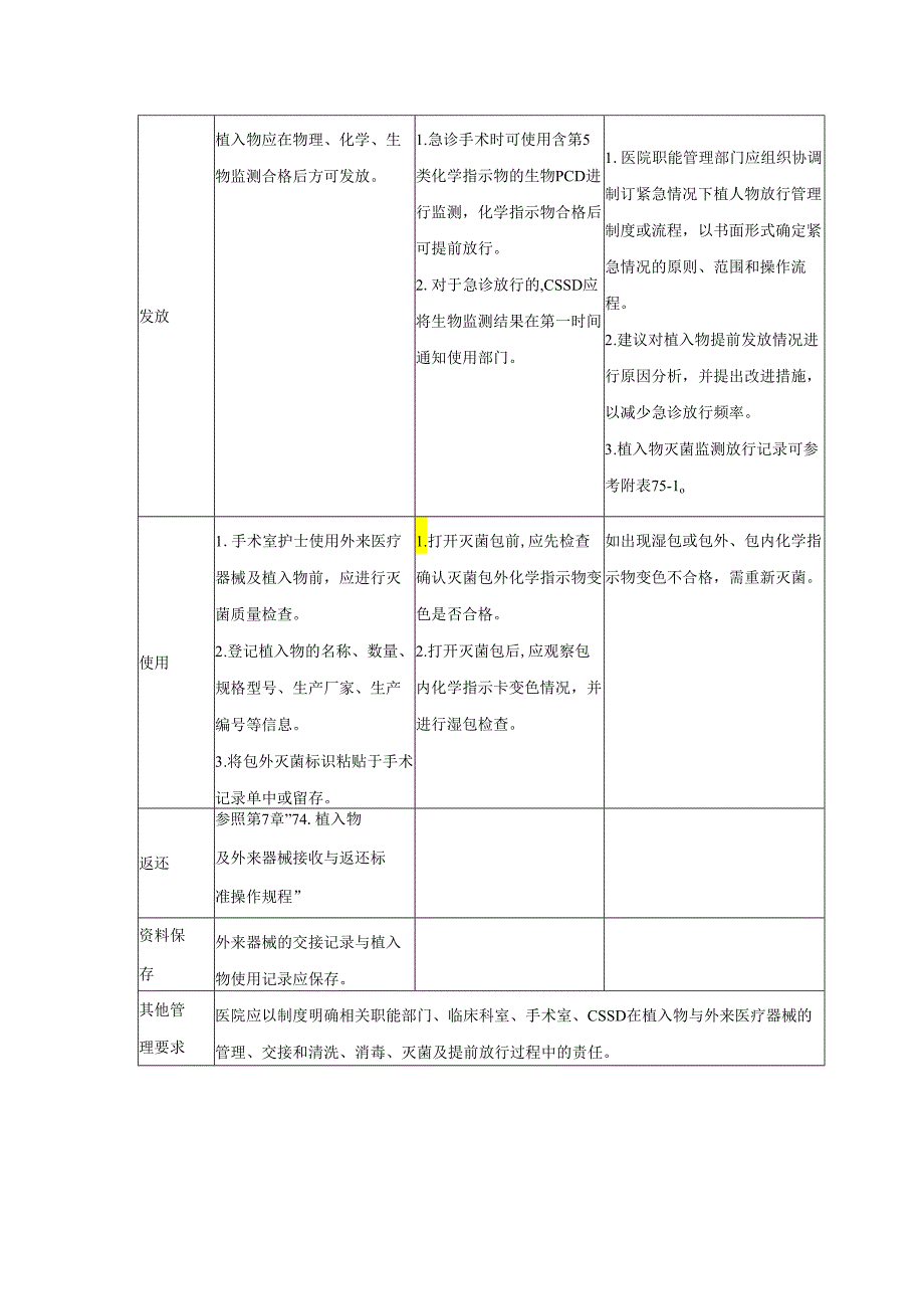 植入物及外来器械处理标准操作规程（含质控点、放行表）.docx_第3页