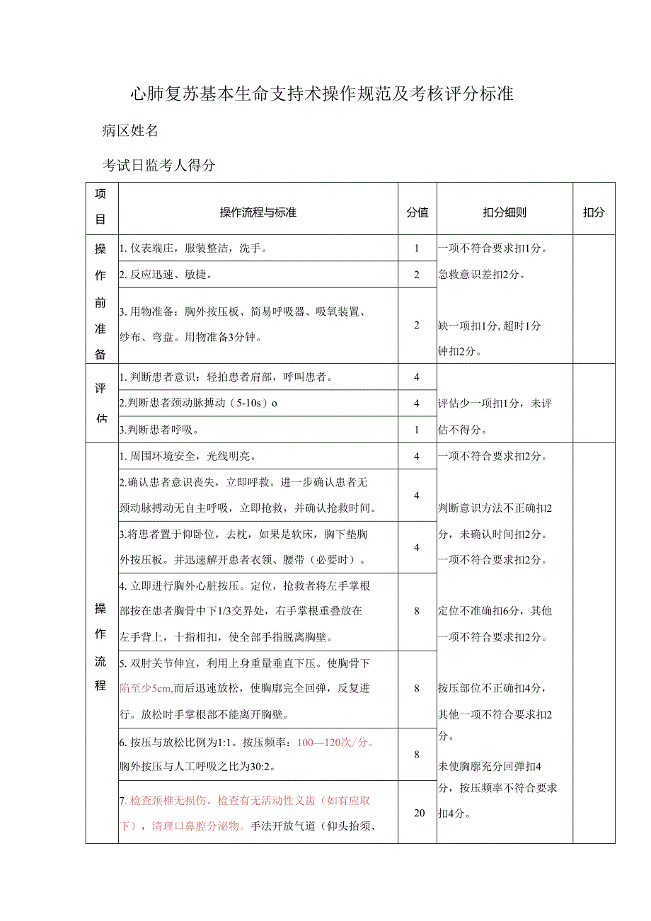 心肺复苏基本生命支持术操作规范及考核评分标准.docx_第1页