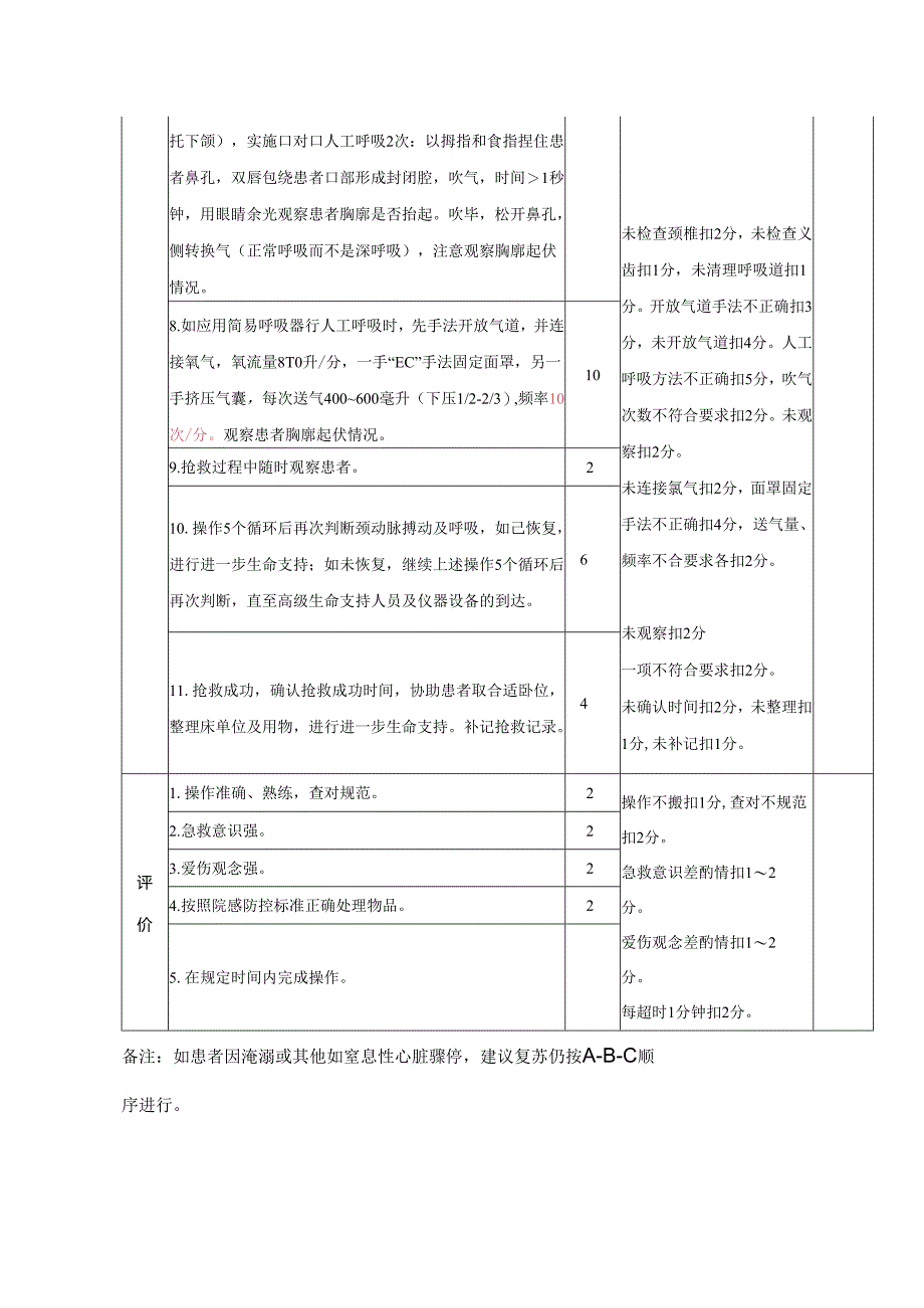 心肺复苏基本生命支持术操作规范及考核评分标准.docx_第2页