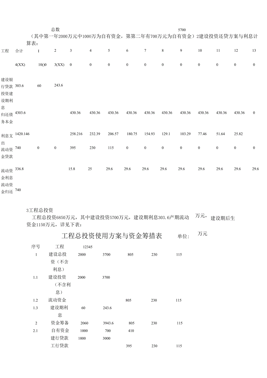 矿大银川学院10级经济学可行性评估课程设计.docx_第3页