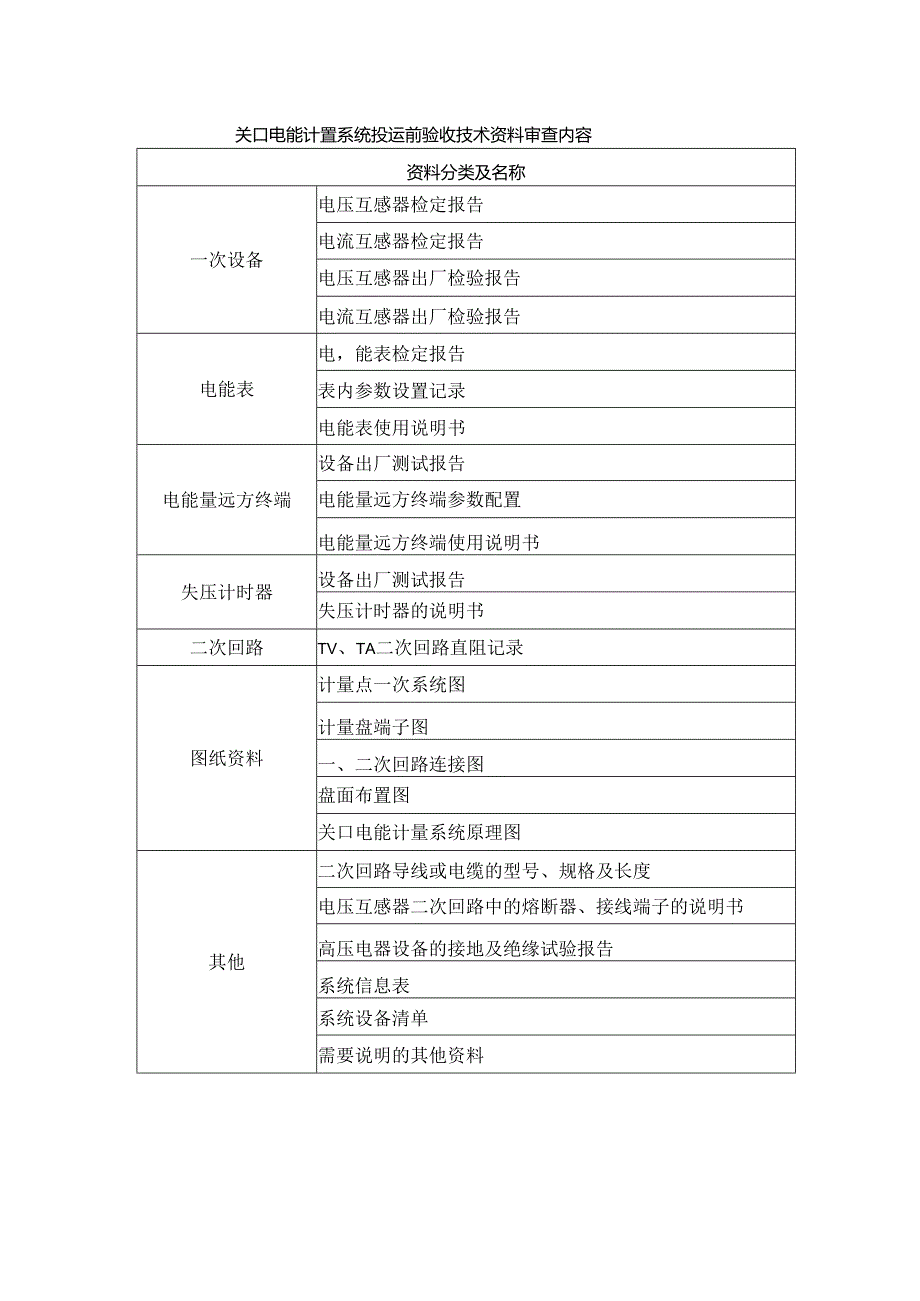 关口电能计量系统投运前验收技术资料审查内容.docx_第1页