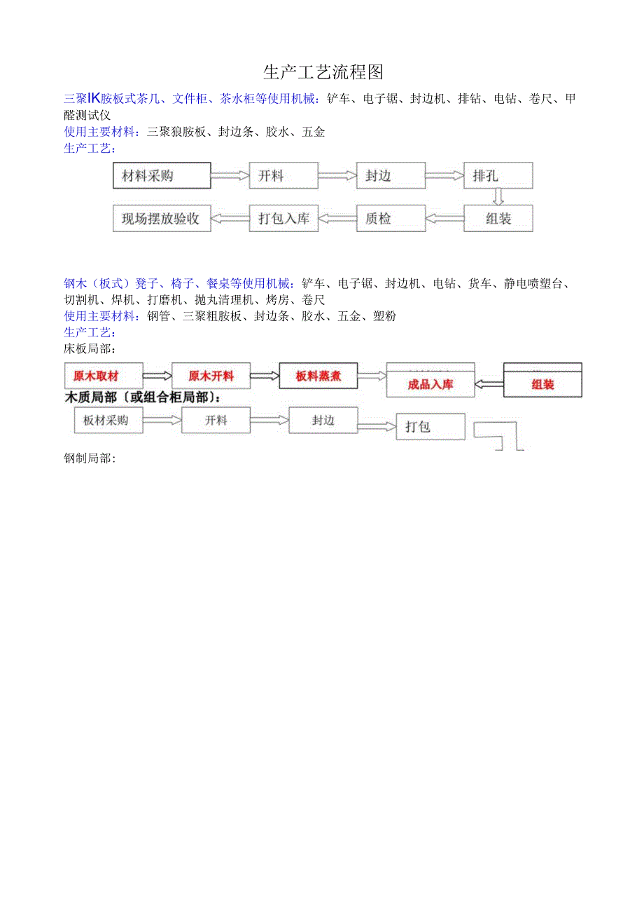 生产工艺流程图.docx_第1页