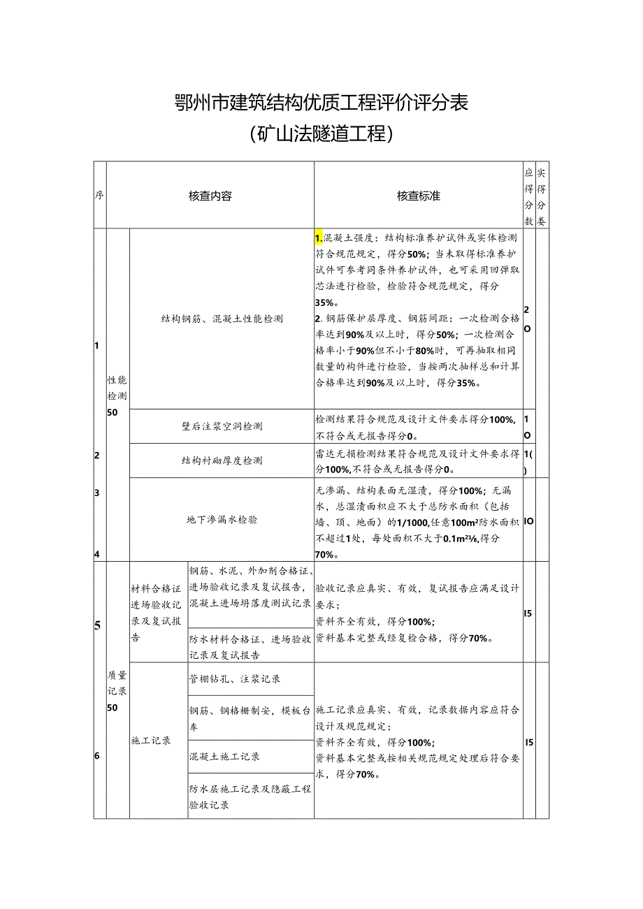 鄂州市建筑结构优质工程评价评分表（矿山法隧道工程）.docx_第1页