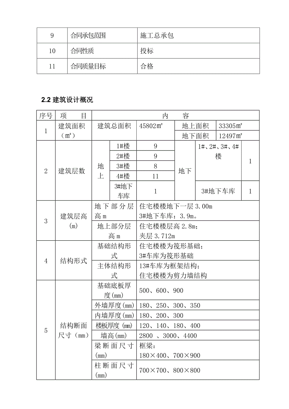 大兴区榆垡镇定向安置房项目模板施工方案.doc_第2页