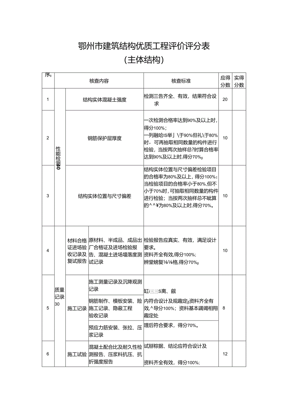 鄂州市建筑结构优质工程评价评分表（主体结构）.docx_第1页