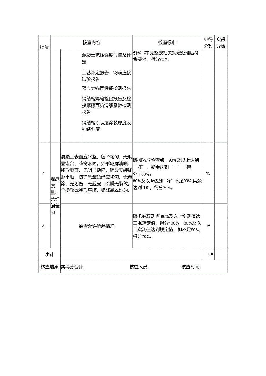 鄂州市建筑结构优质工程评价评分表（主体结构）.docx_第2页