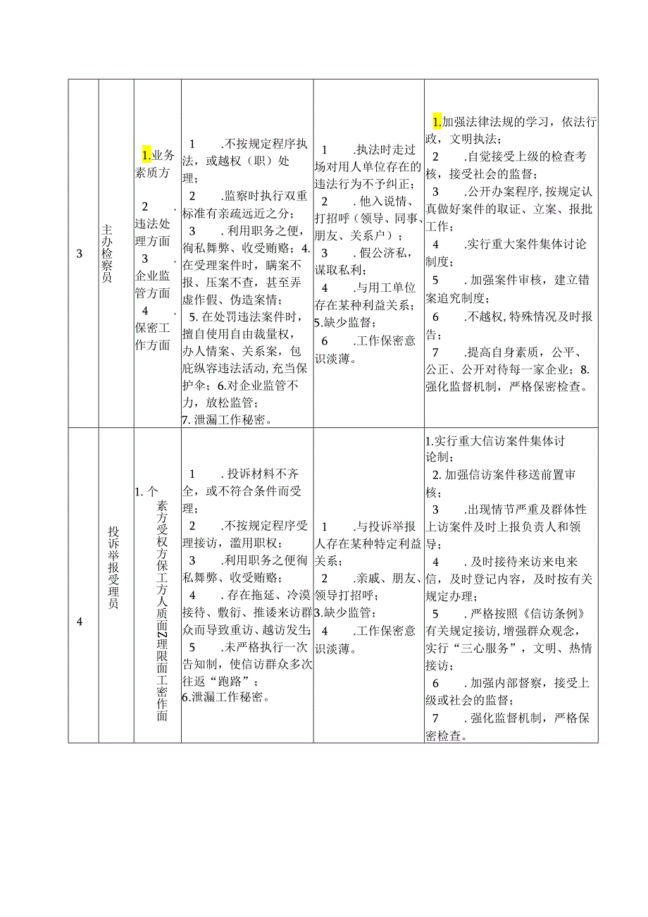 劳动保障监察大队岗位廉政风险点及防控措施.docx_第2页