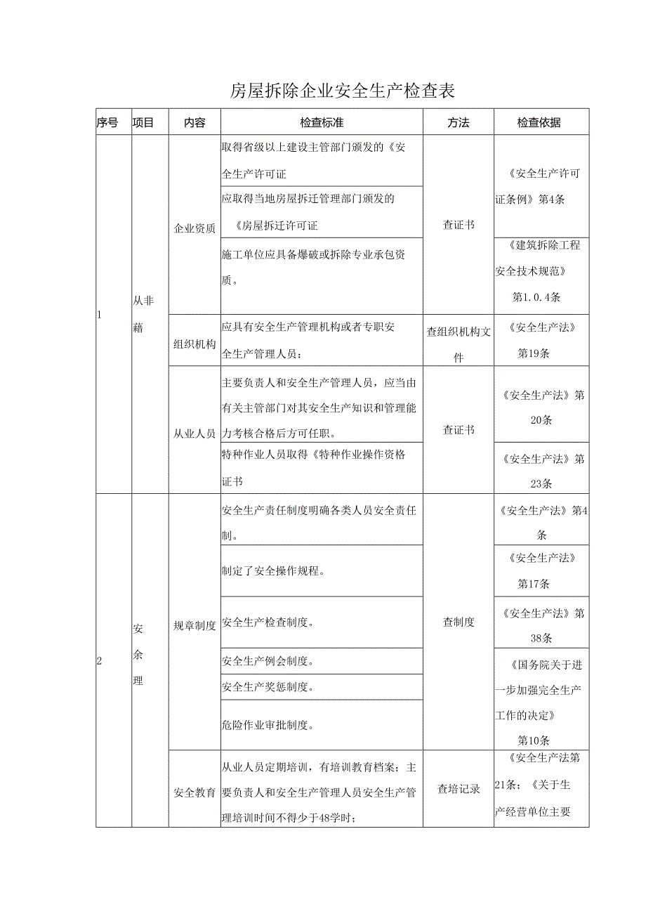 房屋拆除企业安全生产检查表.docx_第1页