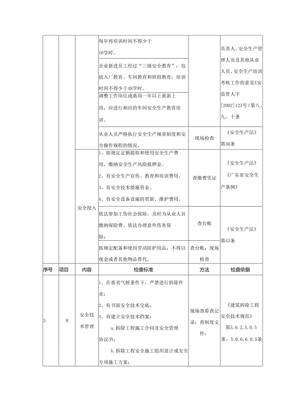 房屋拆除企业安全生产检查表.docx_第2页