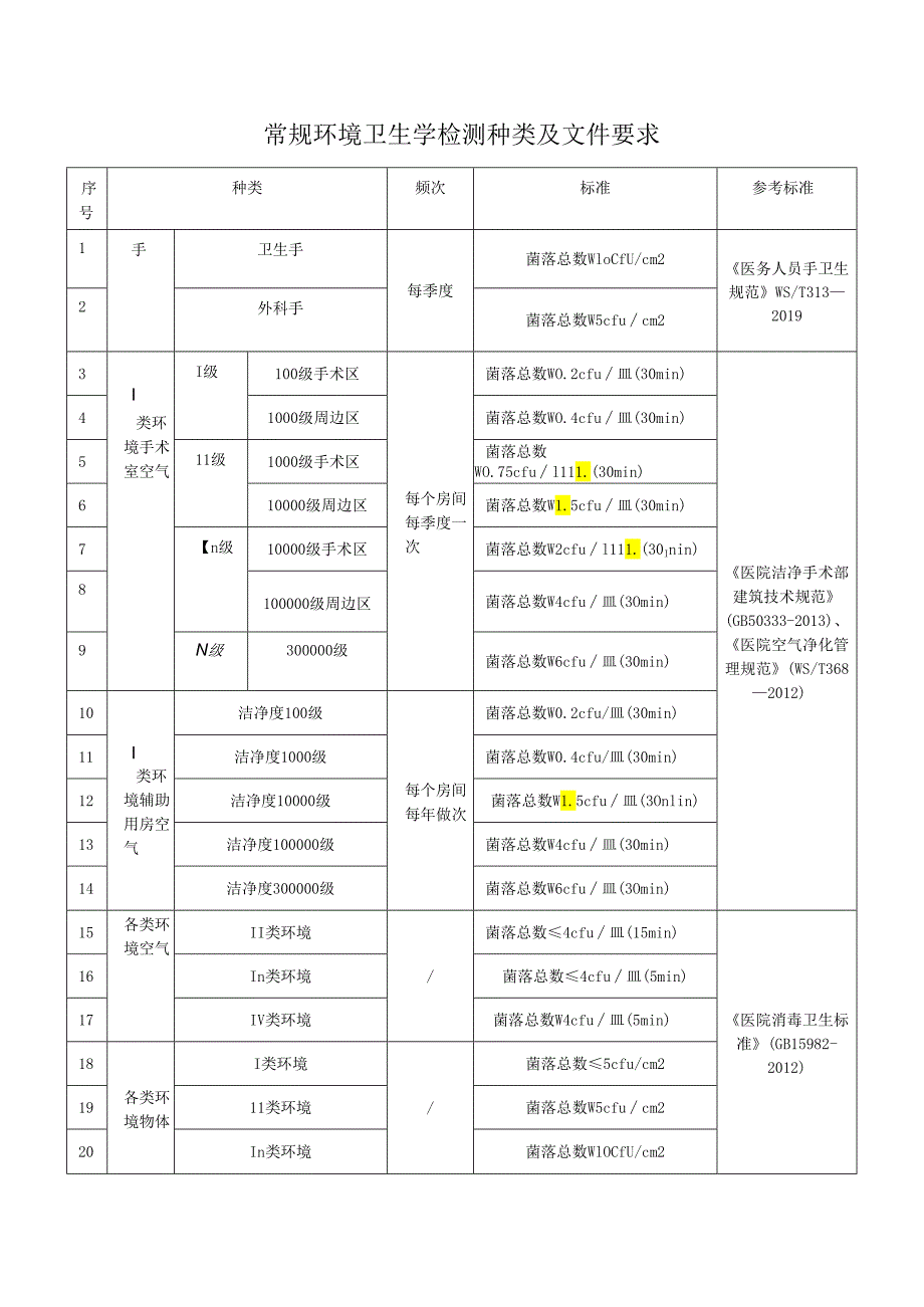 常规环境卫生学检测种类及文件要求.docx_第1页