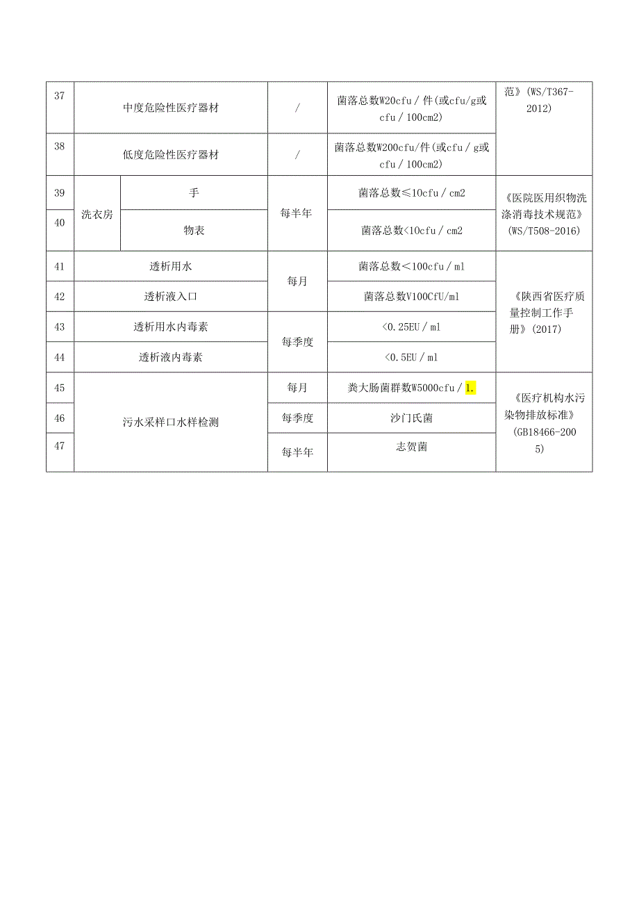 常规环境卫生学检测种类及文件要求.docx_第3页